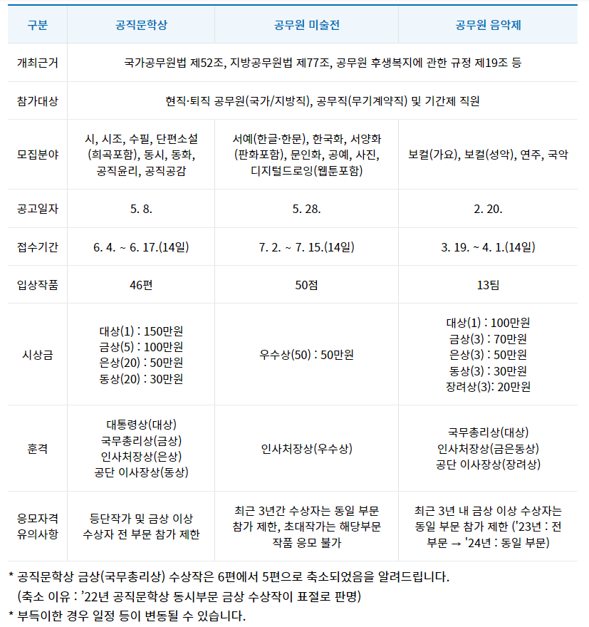 2024년 공무원예술대전 운영 개요 안내