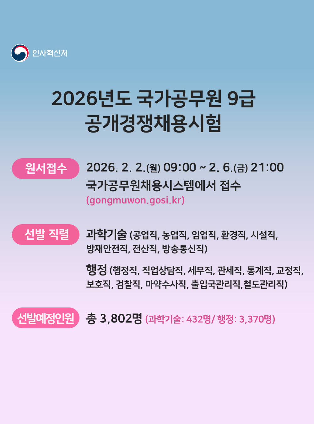 2026년도 국가공무원 9급 공개경쟁채용시험(상세내용은 하단참조)