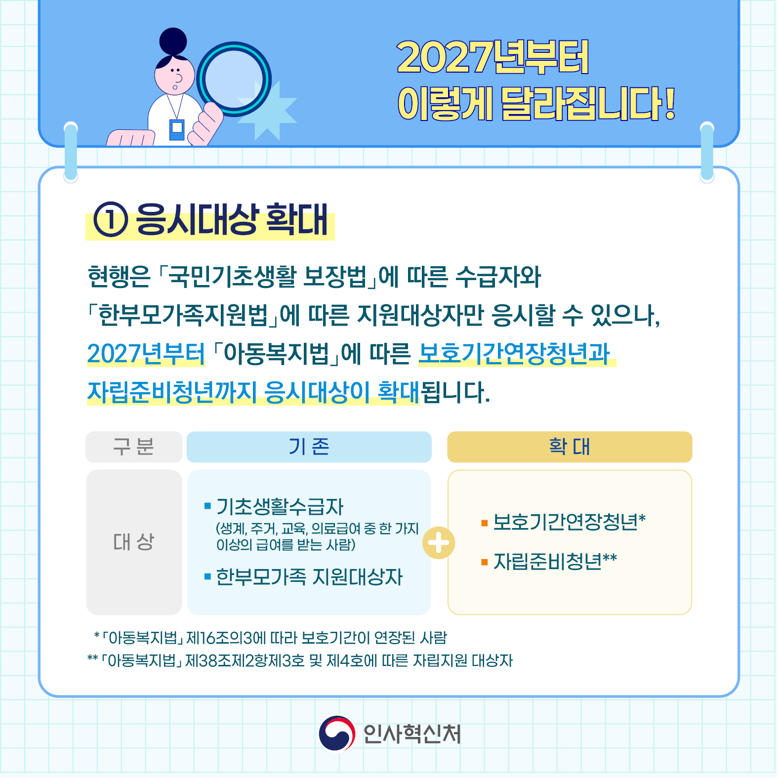 2027년부터 이렇게 달라집니다! 1번째 (상세내용은 하단참조)