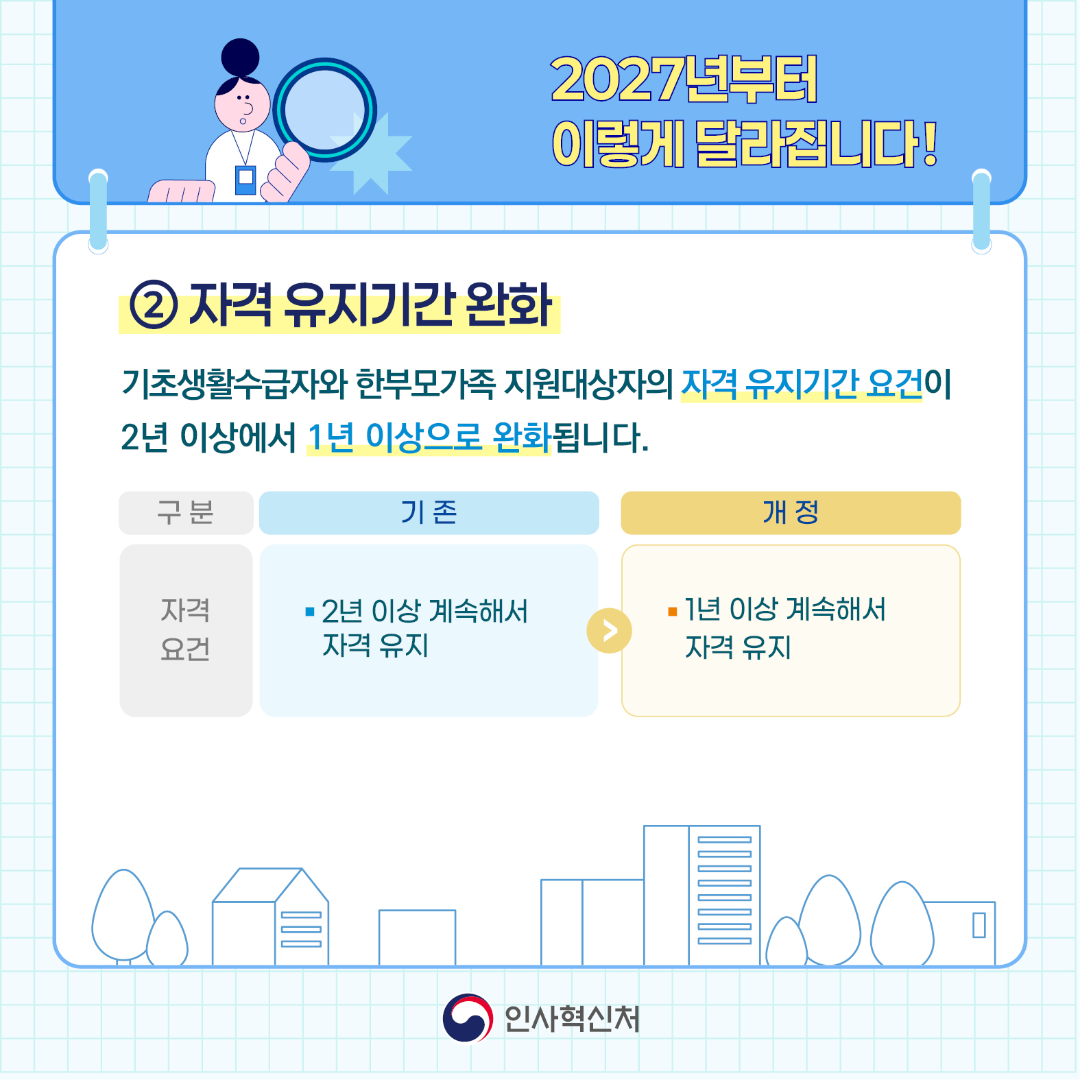 2027년부터 이렇게 달라집니다!(상세내용은 하단참조)