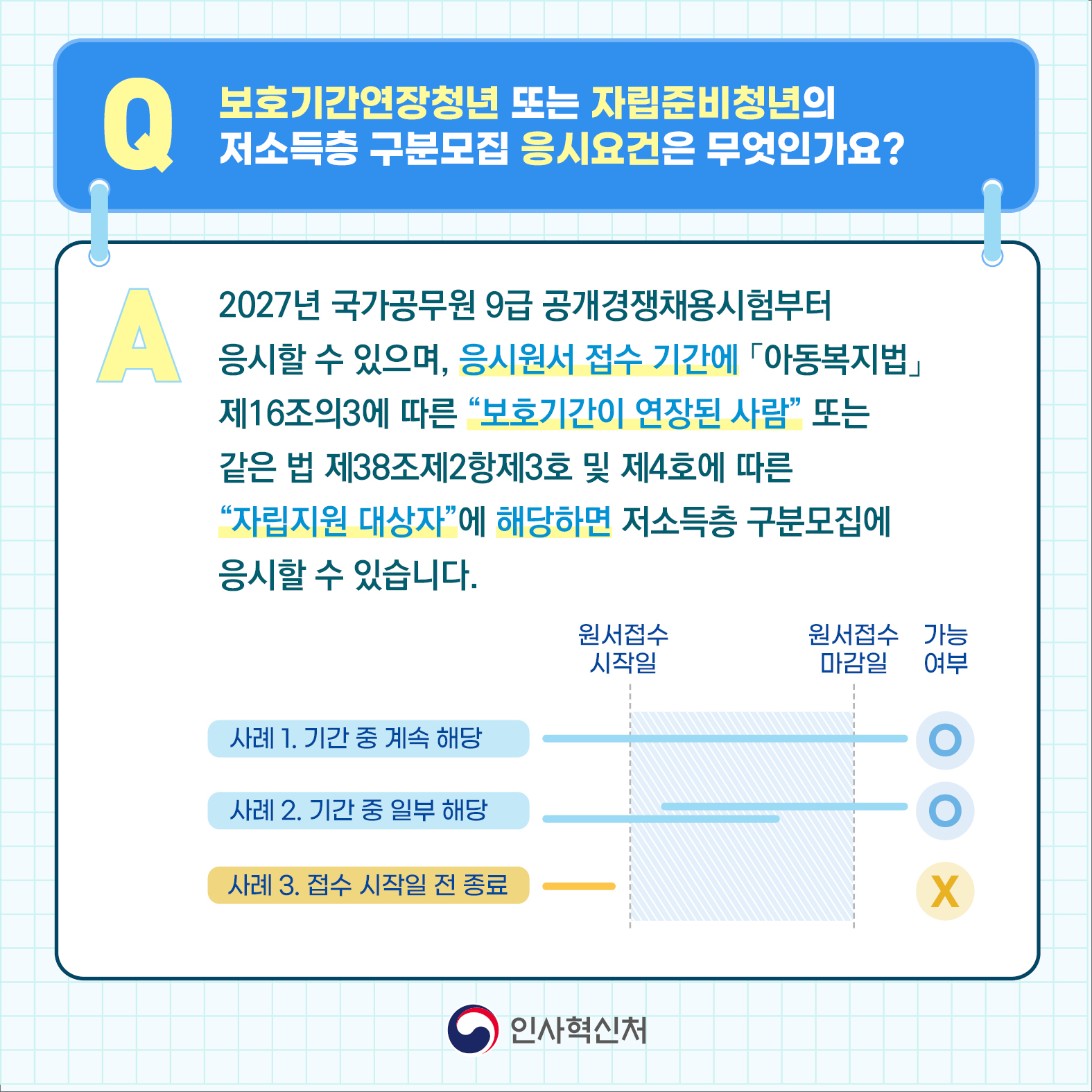 보호기간연장청년 또는 자립준비청년의 저소득층 구분모집 응시요건은 무엇인가요?(상세내용은 하단참조)